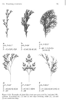 Algorithmic Beauty of Plants By Lindenmayer and Prusinkiewicz
